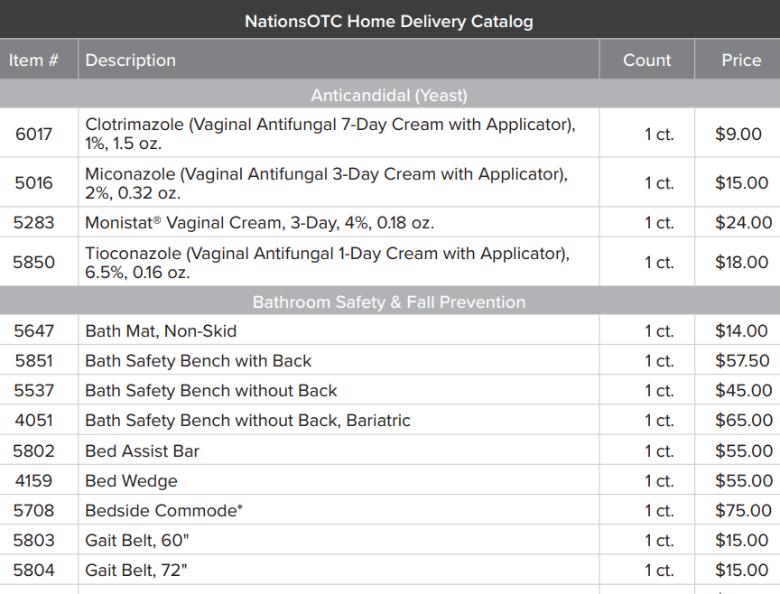 Wellpoint OTC Catalog 2025